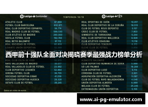 西甲前十强队全面对决揭晓赛季最强战力榜单分析