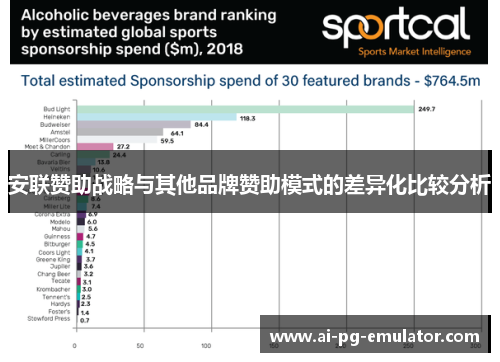 安联赞助战略与其他品牌赞助模式的差异化比较分析