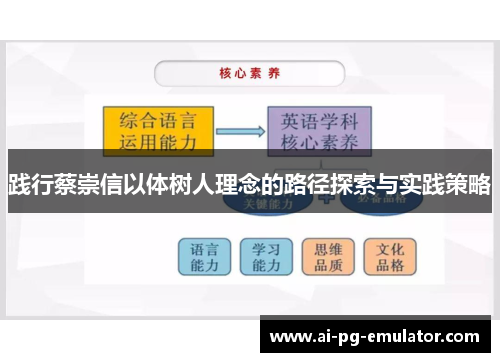 践行蔡崇信以体树人理念的路径探索与实践策略 践行蔡崇信以体树人理念的路径探索与实践策略