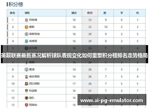 英超联赛最新赛况解析球队表现变化如何重塑积分榜排名走势格局