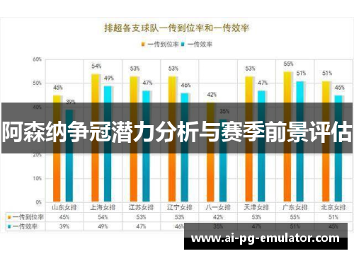 阿森纳争冠潜力分析与赛季前景评估 阿森纳争冠潜力分析与赛季前景评估