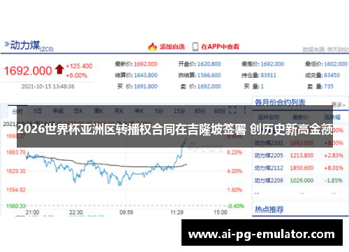 2026世界杯亚洲区转播权合同在吉隆坡签署 创历史新高金额