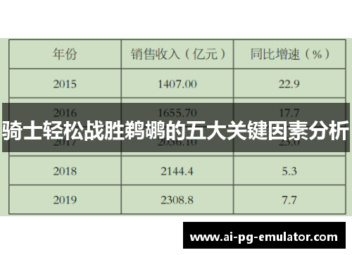 骑士轻松战胜鹈鹕的五大关键因素分析